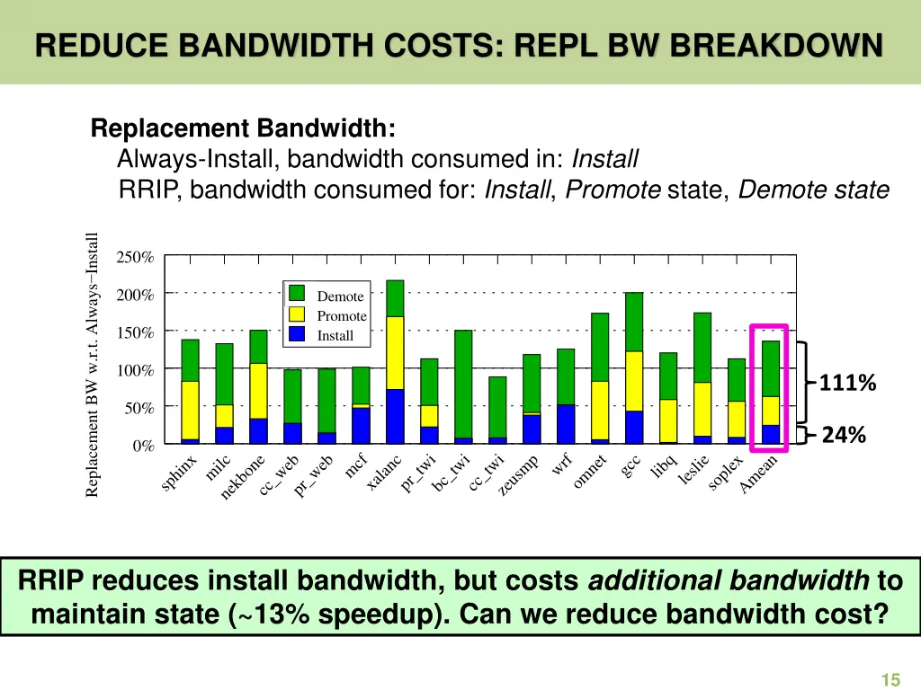 reduce bandwidth costs repl bw breakdown