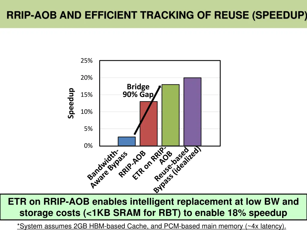 rrip aob and efficient tracking of reuse speedup