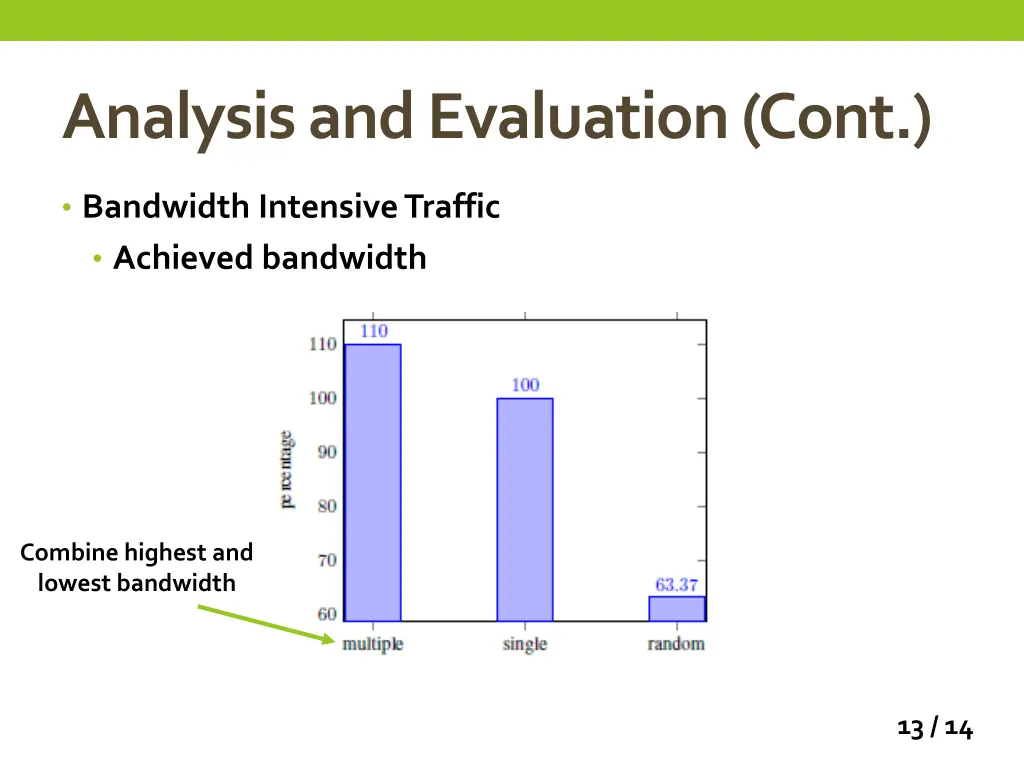 analysis and evaluation cont 1