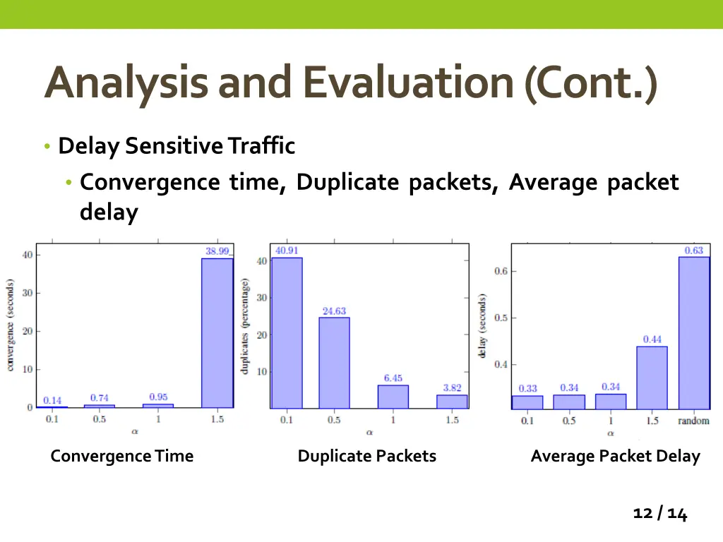 analysis and evaluation cont