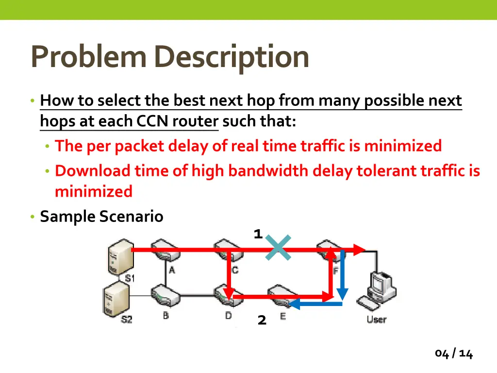 problem description