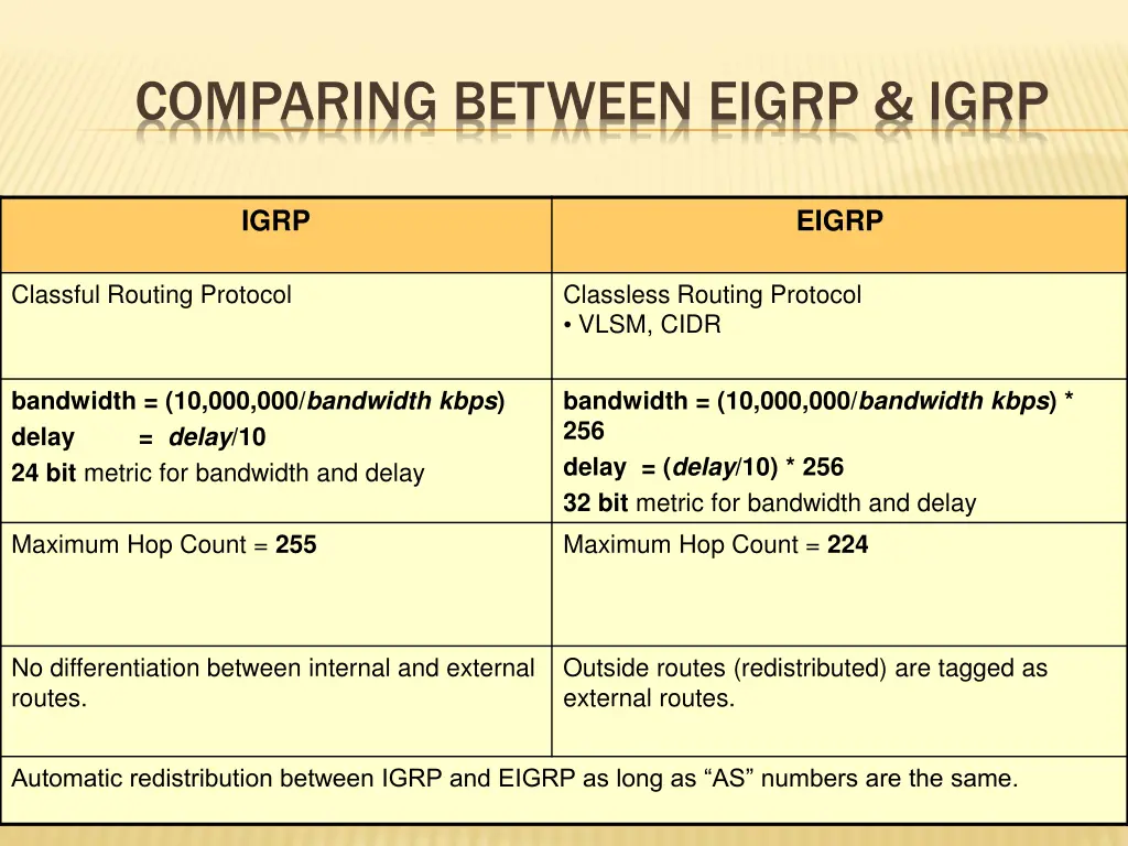 comparing between eigrp igrp