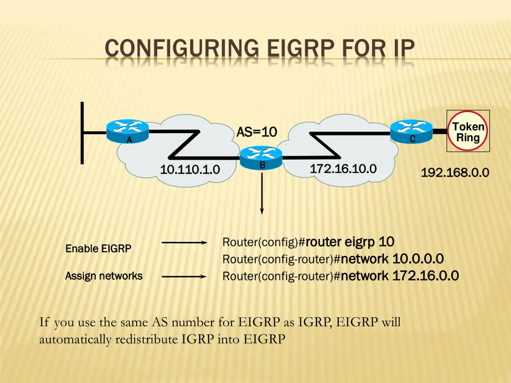 configuring eigrp for ip