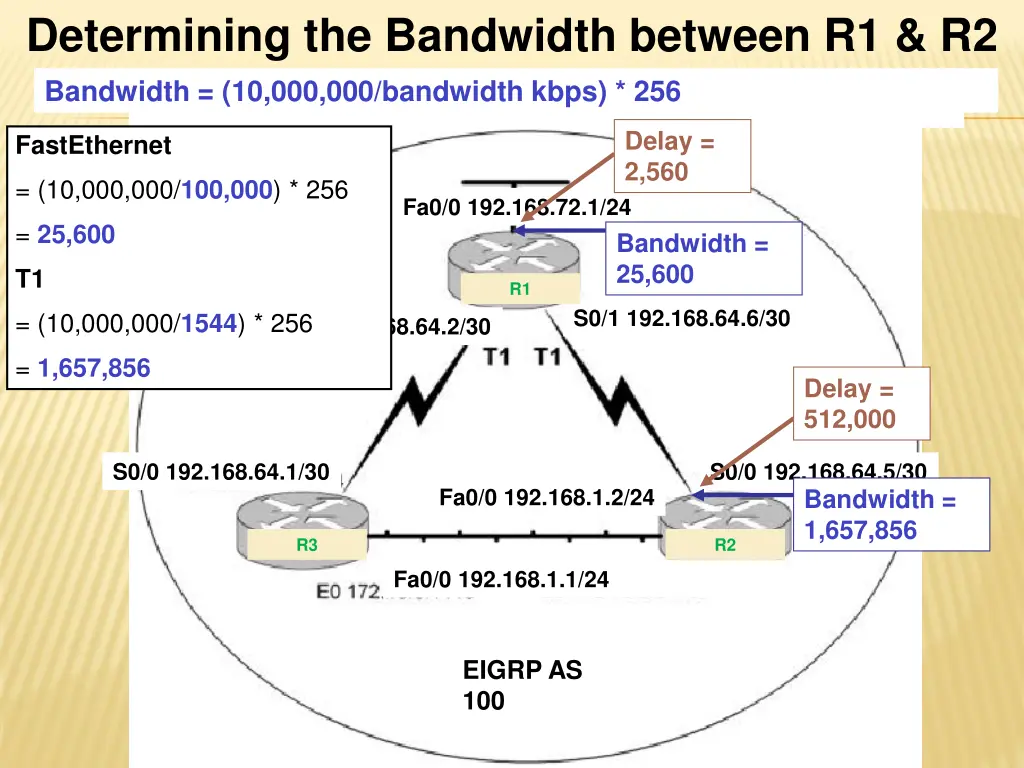 determining the bandwidth between r1 r2