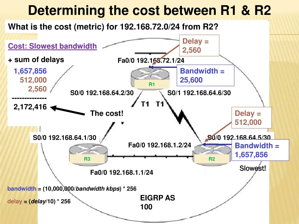 determining the cost between r1 r2