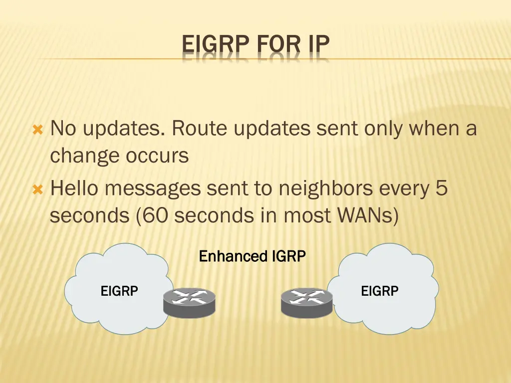 eigrp for ip