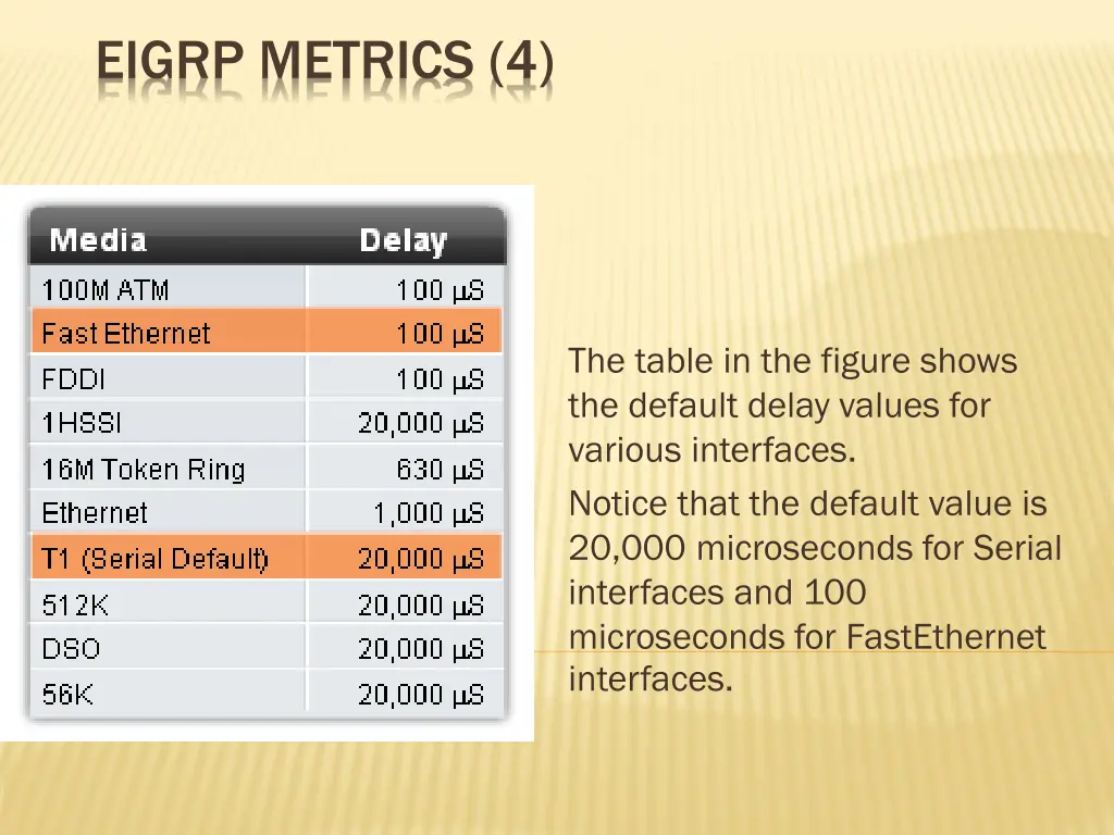 eigrp metrics 4