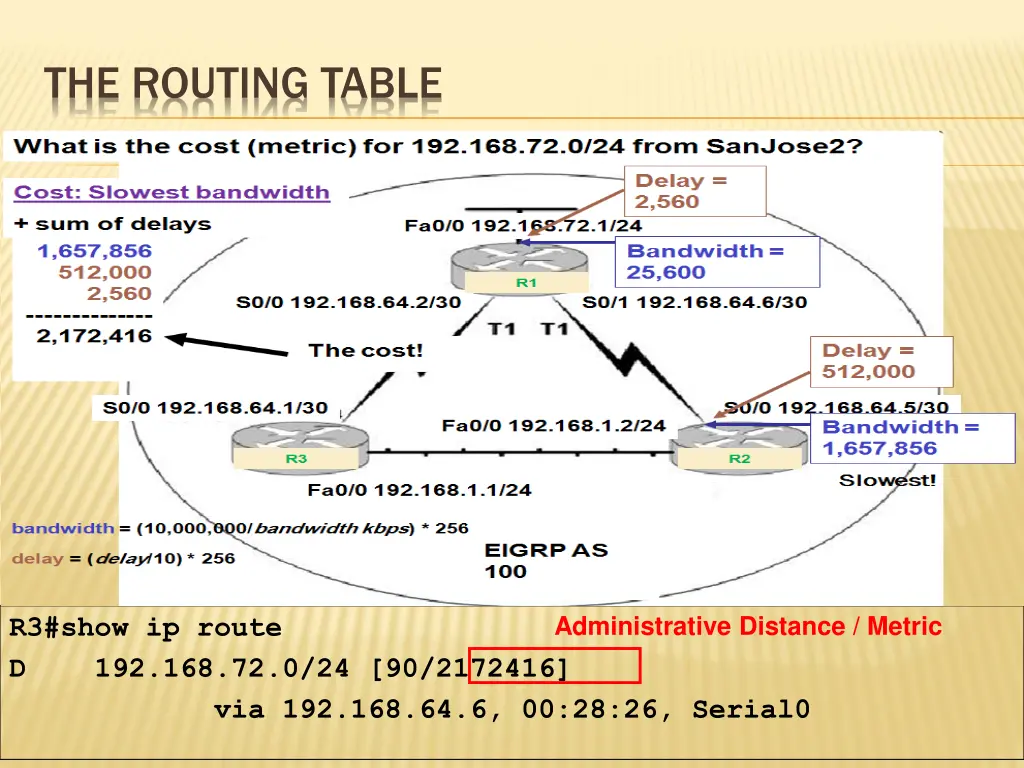 the routing table