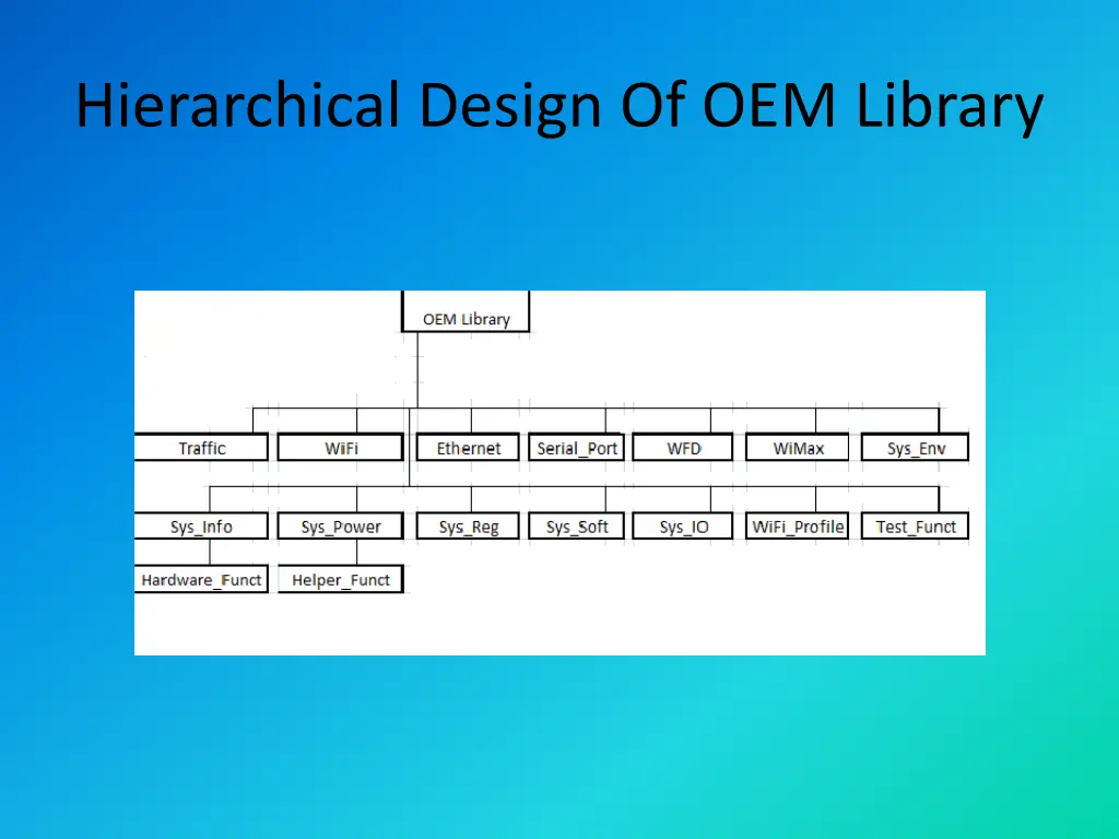 hierarchical design of oem library