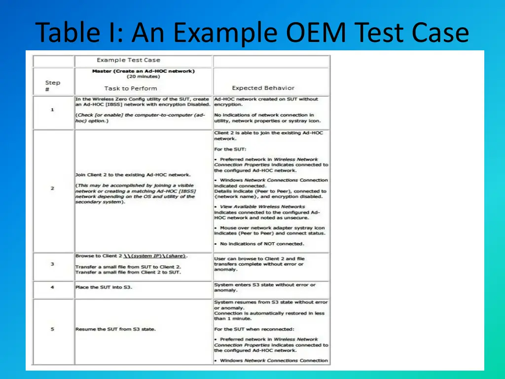 table i an example oem test case