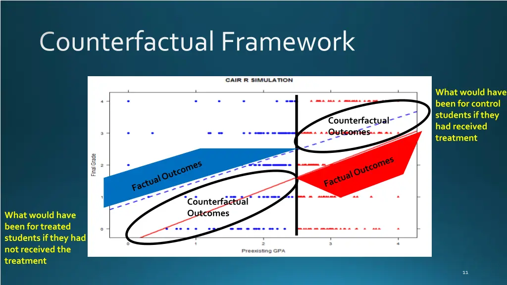 counterfactual framework