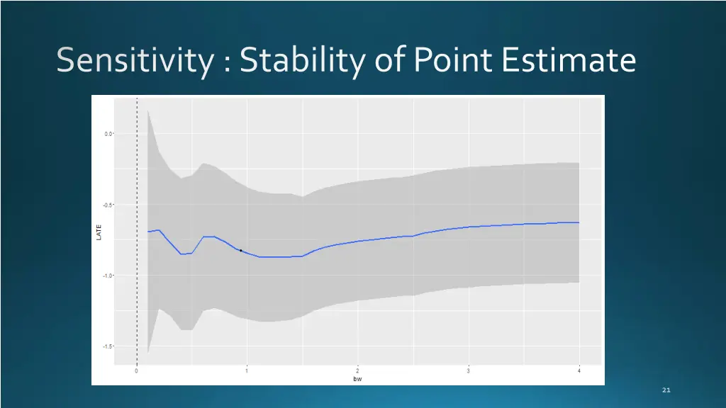 sensitivity stability of point estimate