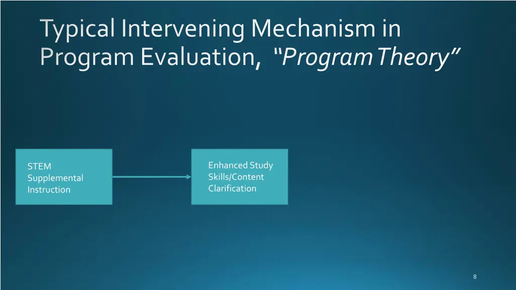 typical intervening mechanism in program 1