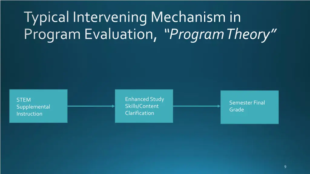 typical intervening mechanism in program 2