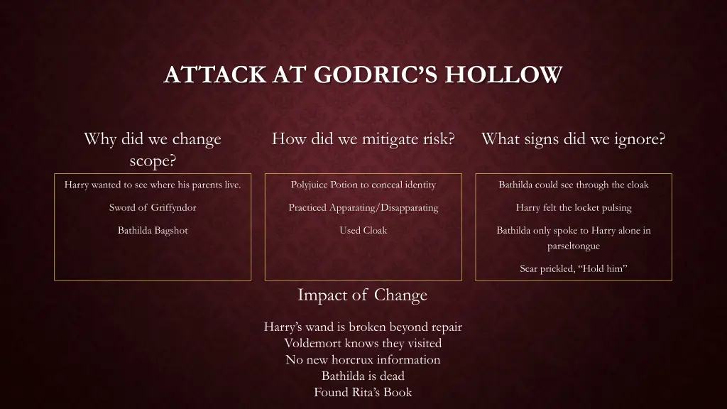 attack at godric s hollow 1