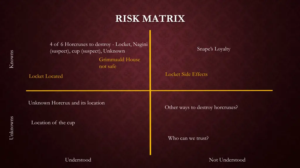 risk matrix 1