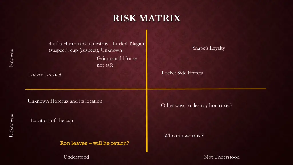 risk matrix 2