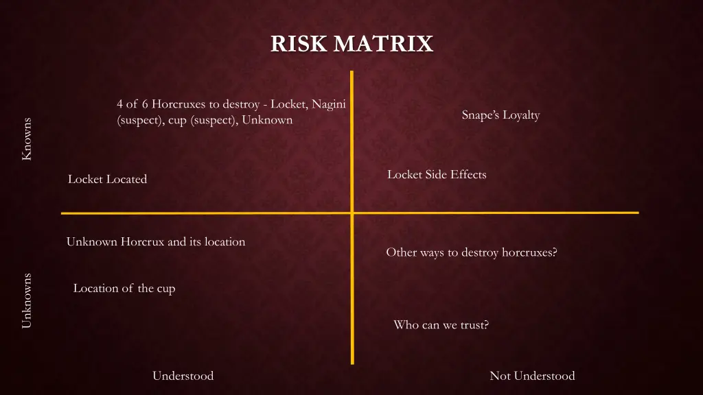 risk matrix 3