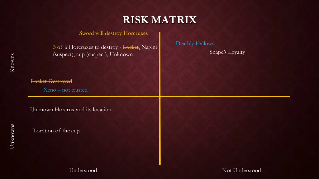 risk matrix 4