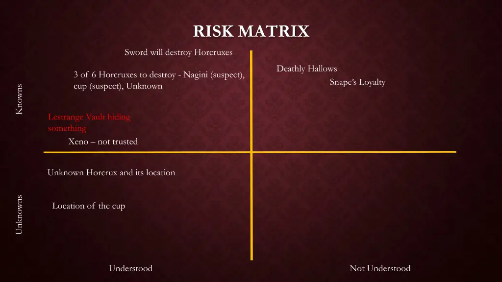 risk matrix 5