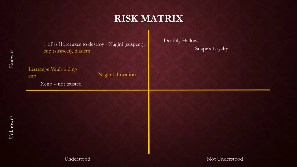 risk matrix 6