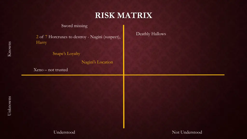 risk matrix 7