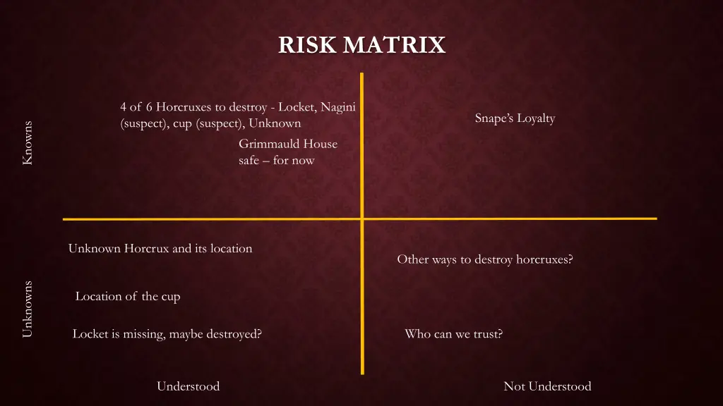 risk matrix