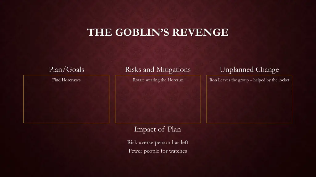 the goblin s revenge