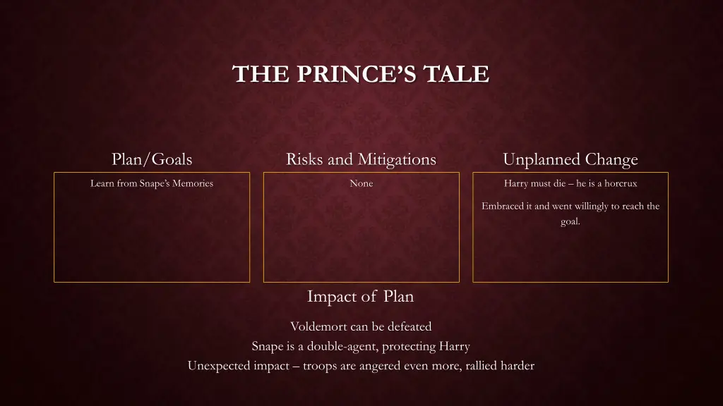 the prince s tale