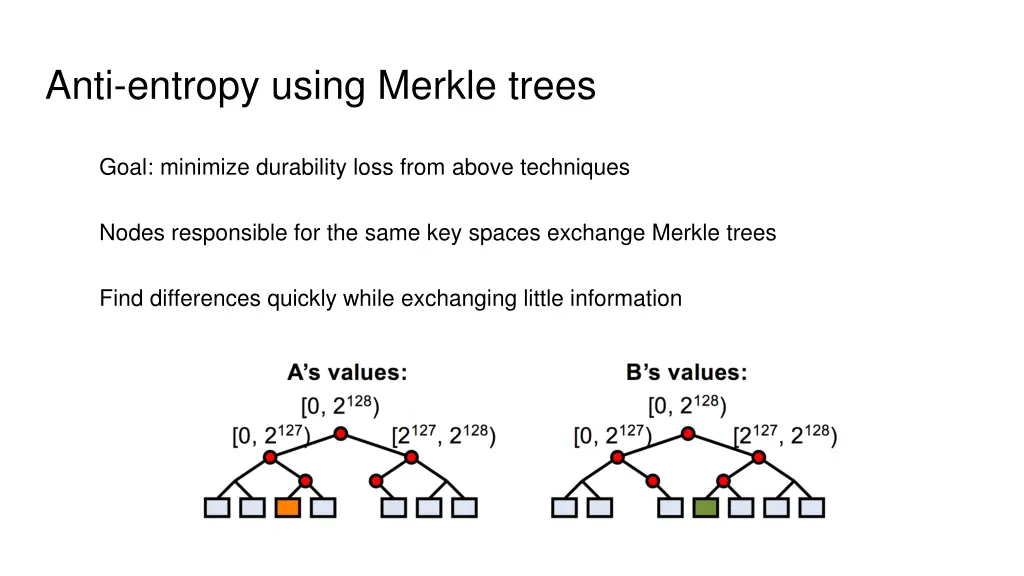 anti entropy using merkle trees