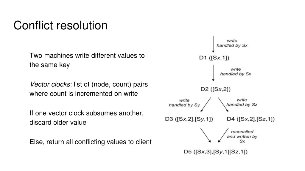 conflict resolution