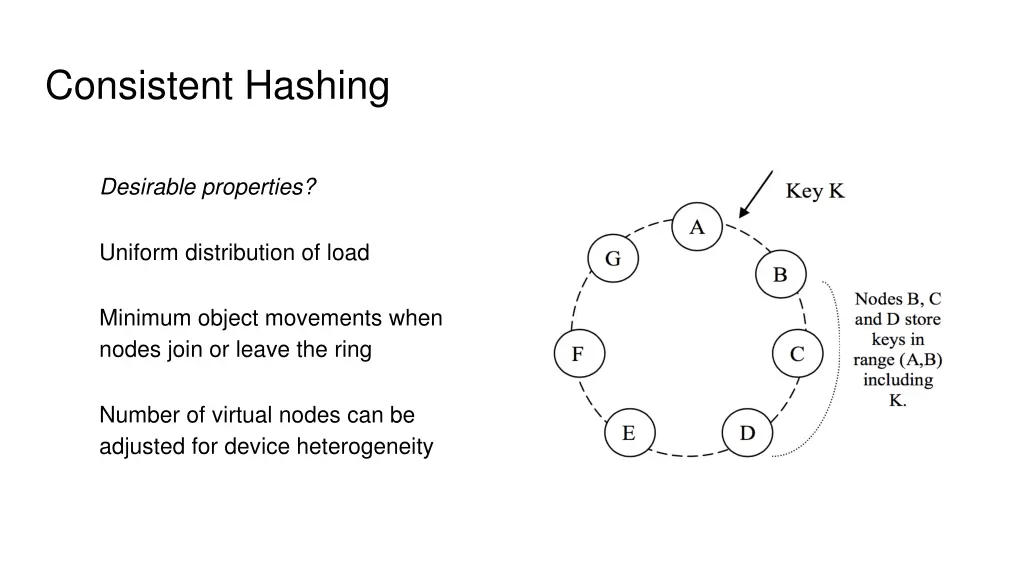 consistent hashing 1