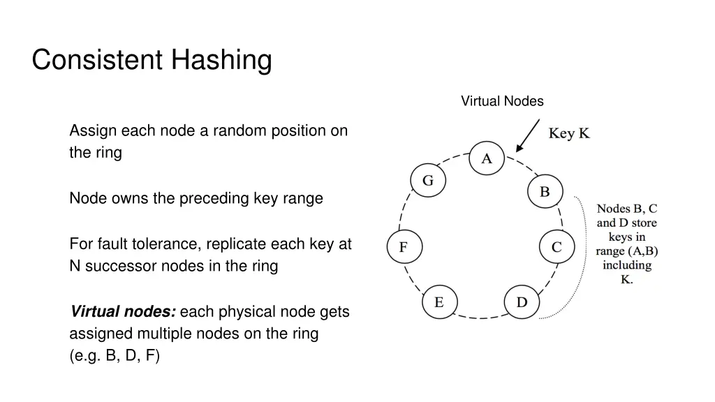 consistent hashing