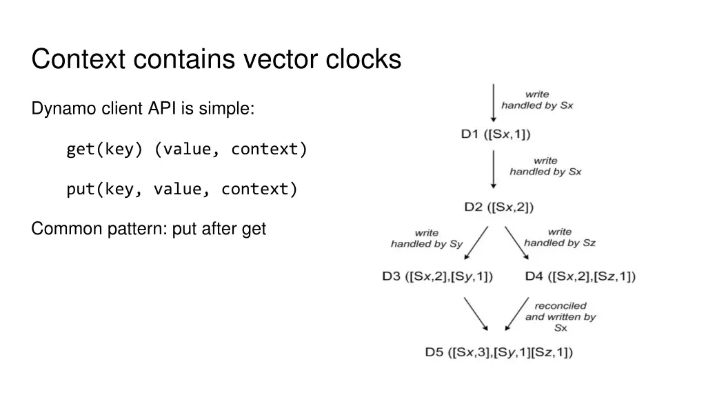 context contains vector clocks