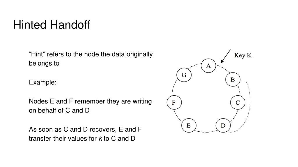 hinted handoff