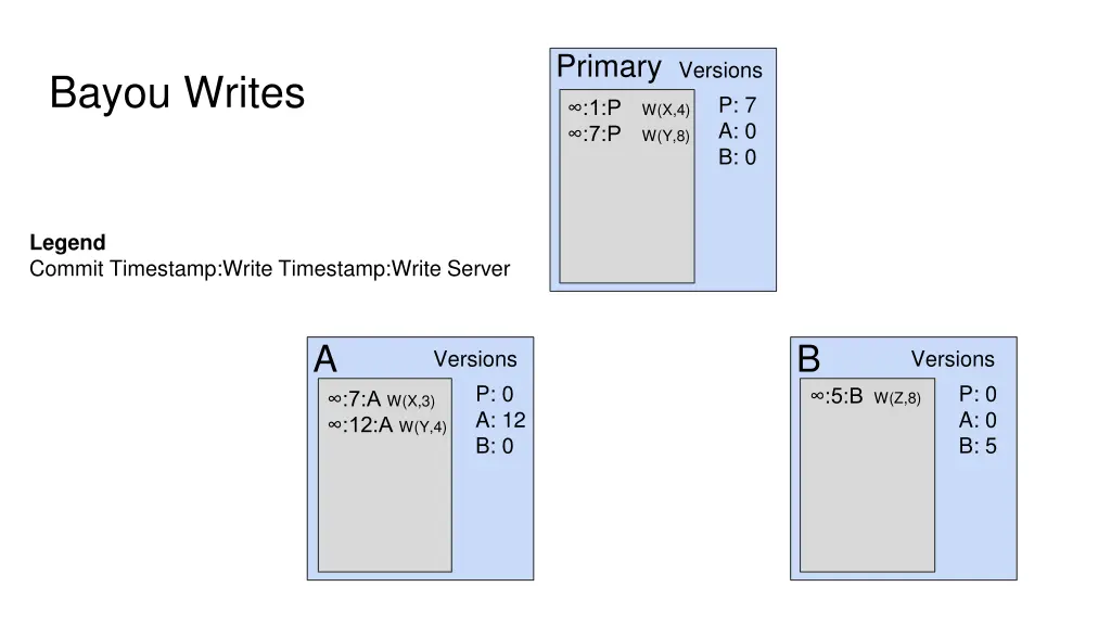 primary 4