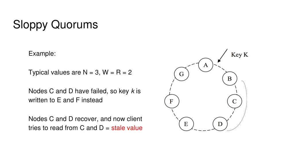 sloppy quorums 1