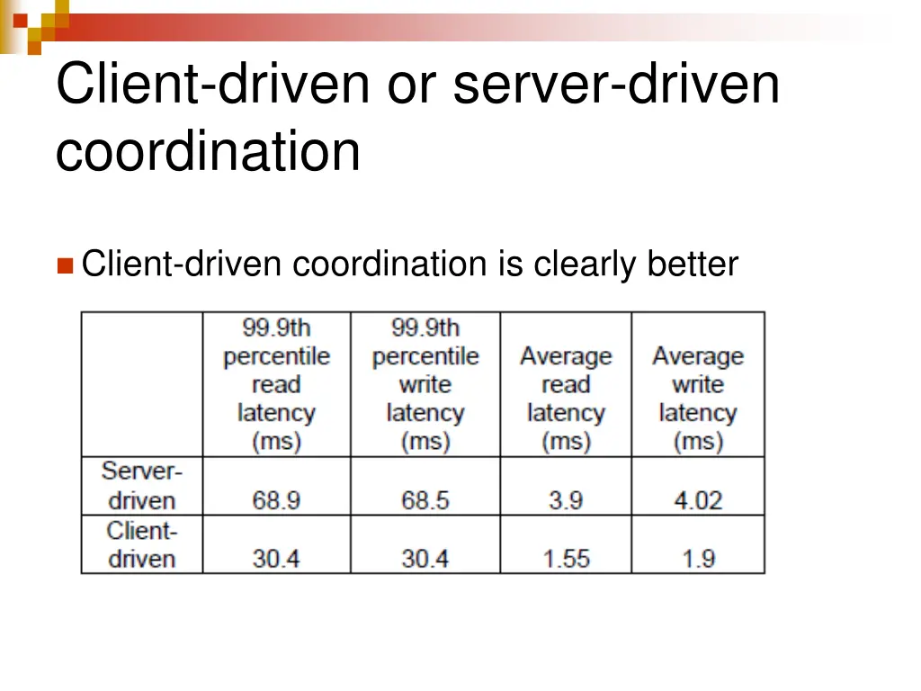 client driven or server driven coordination 1