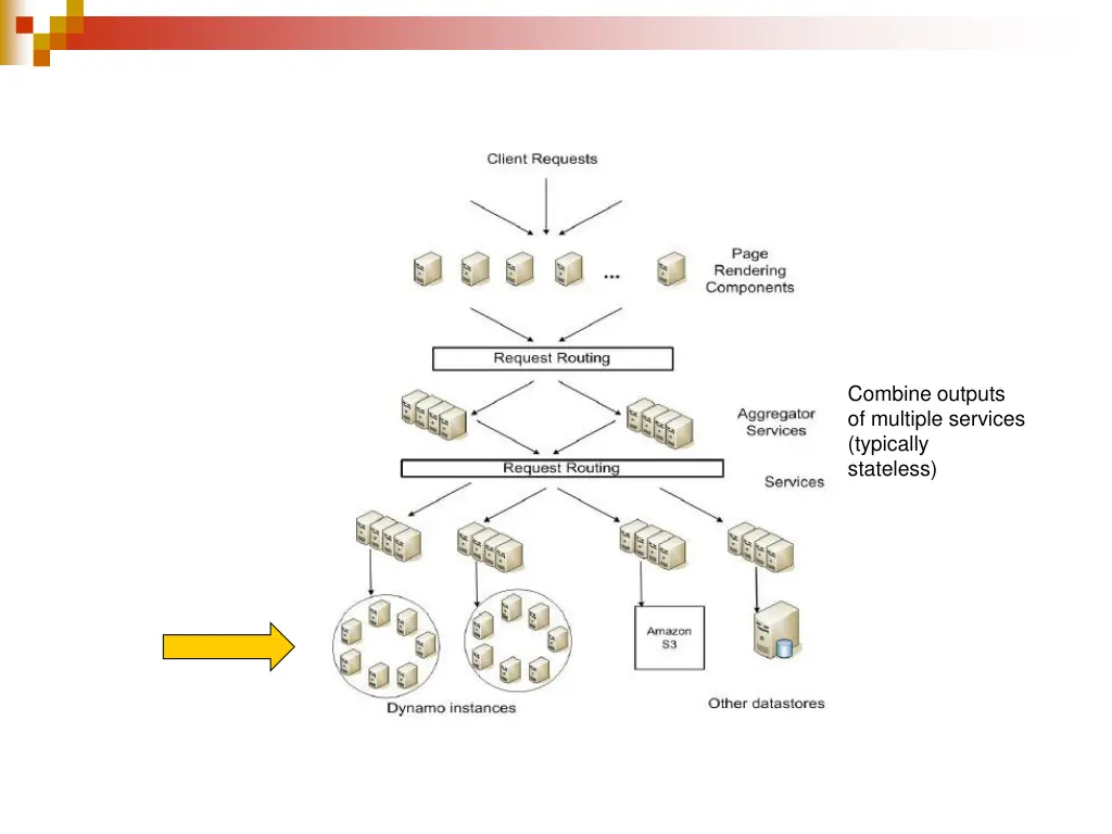 combine outputs of multiple services typically