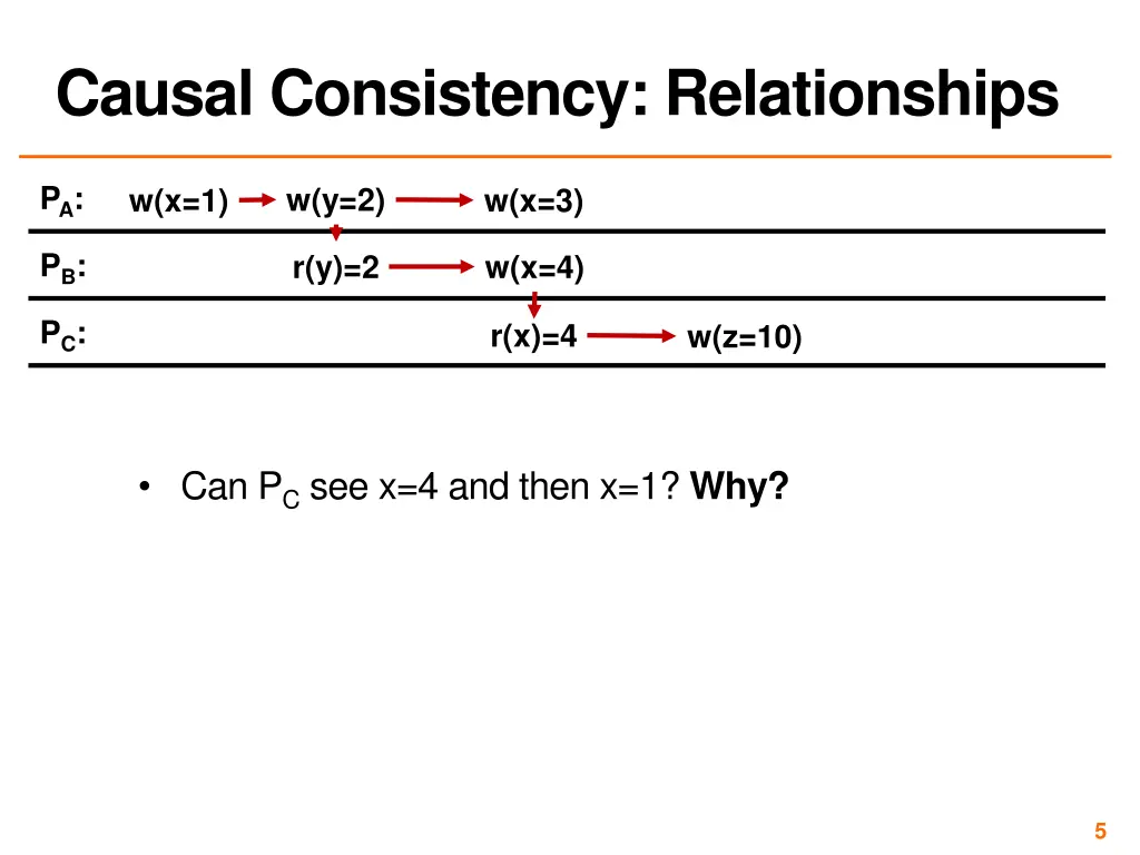 causal consistency relationships