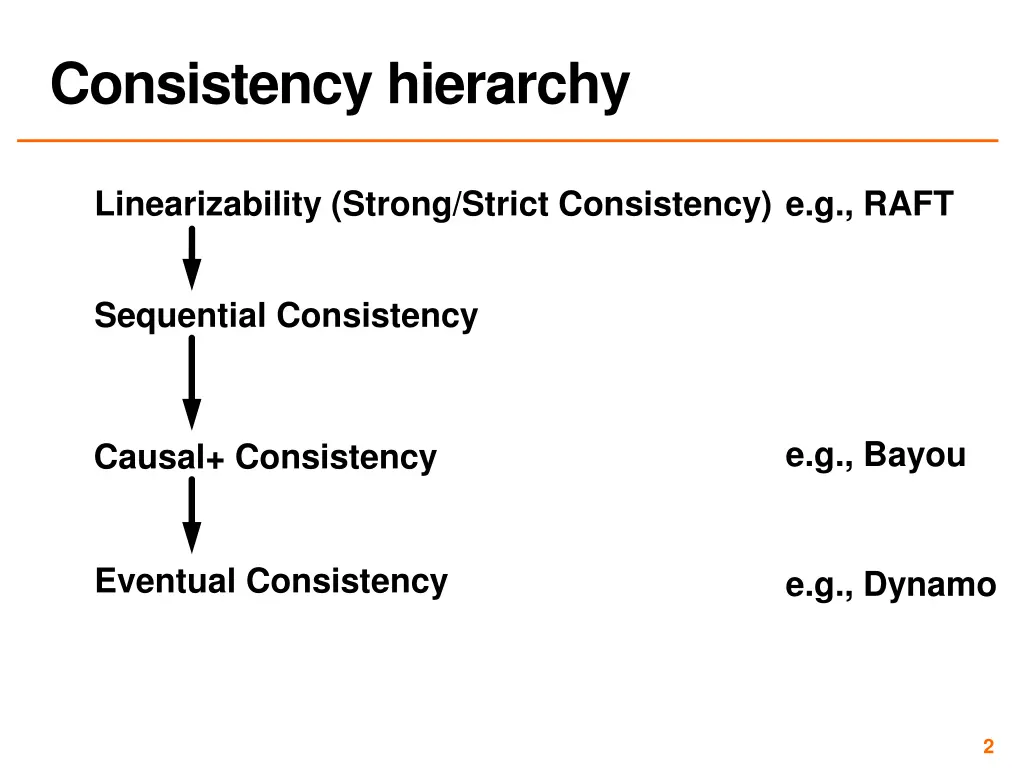 consistency hierarchy