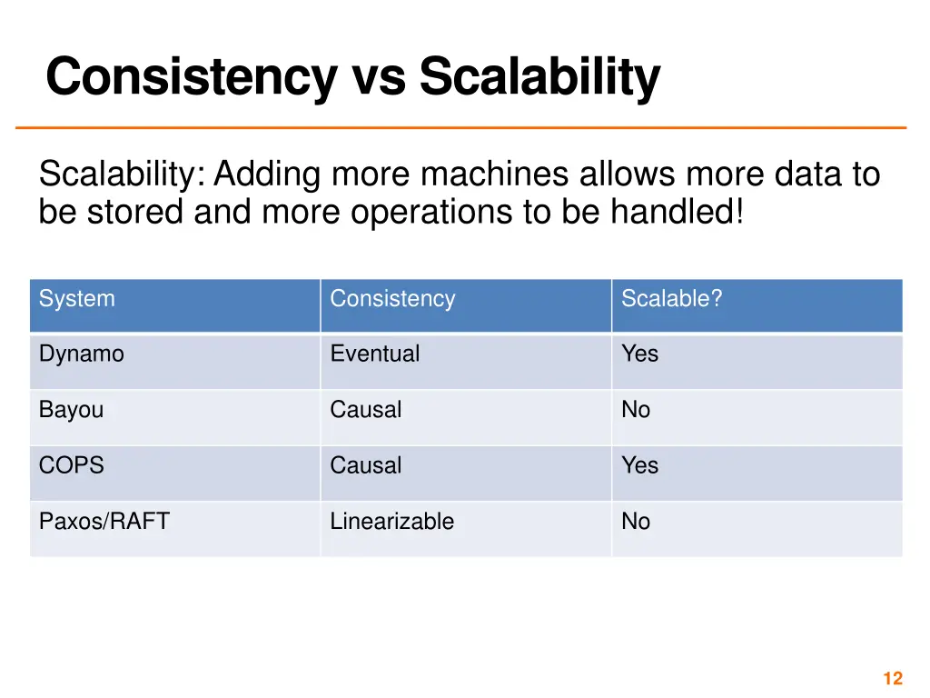 consistency vs scalability 1