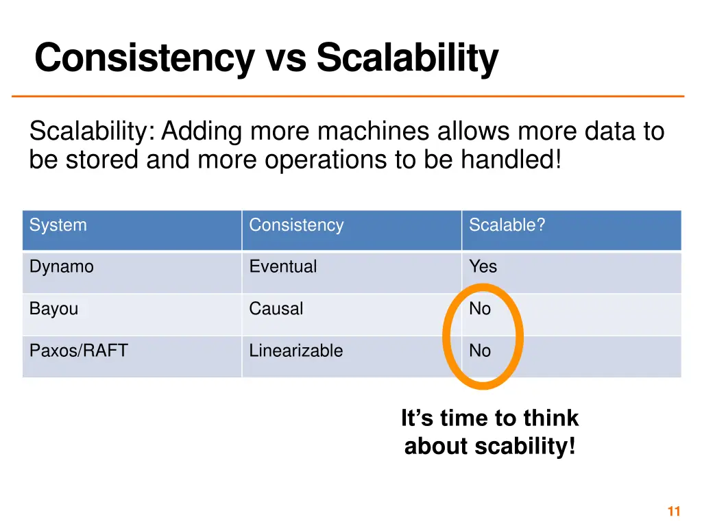 consistency vs scalability