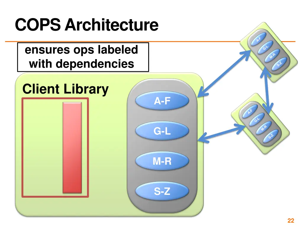 cops architecture 1