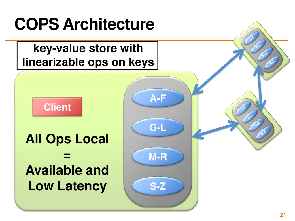 cops architecture