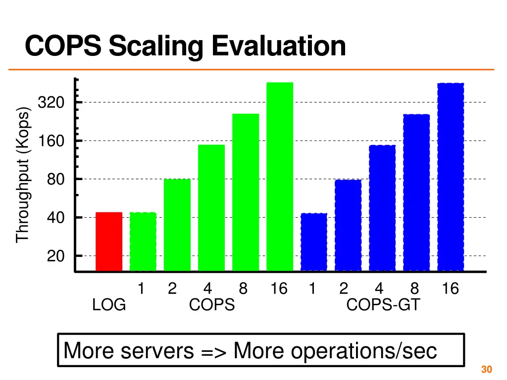 cops scaling evaluation