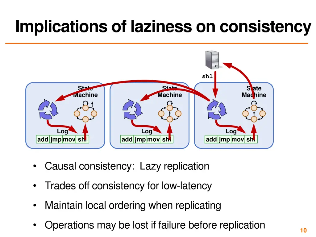 implications of laziness on consistency 1