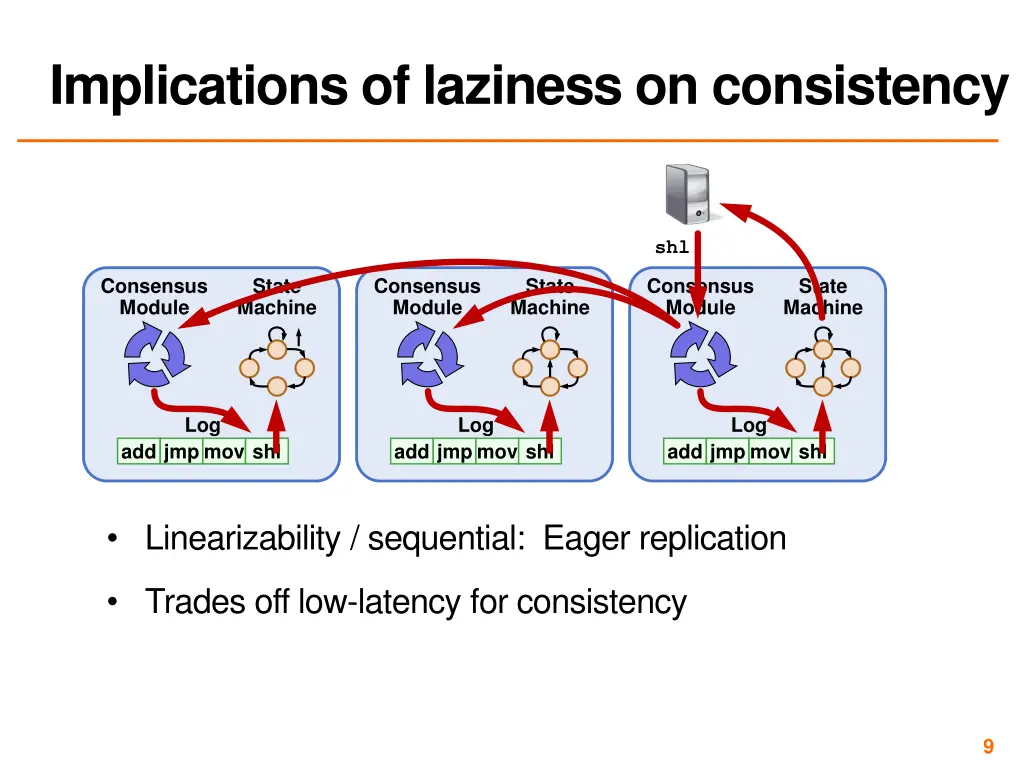 implications of laziness on consistency