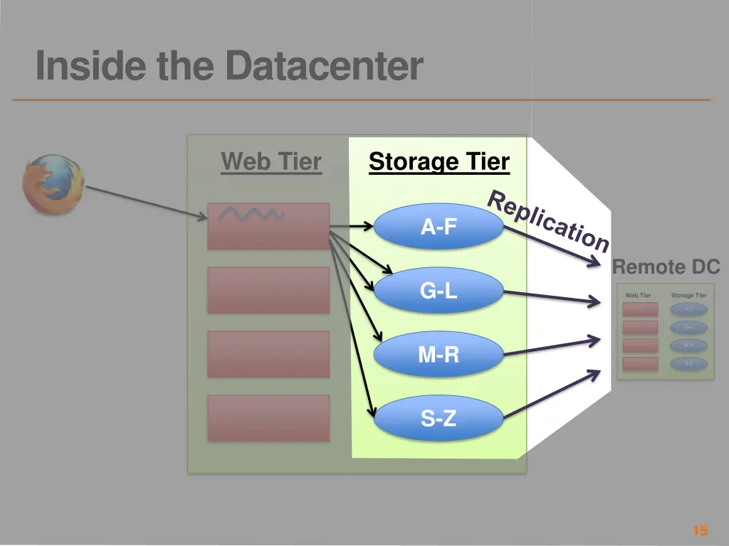 inside the datacenter