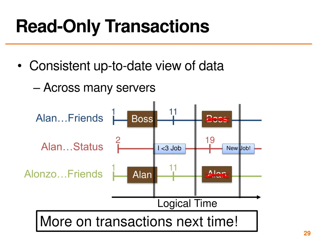 read only transactions